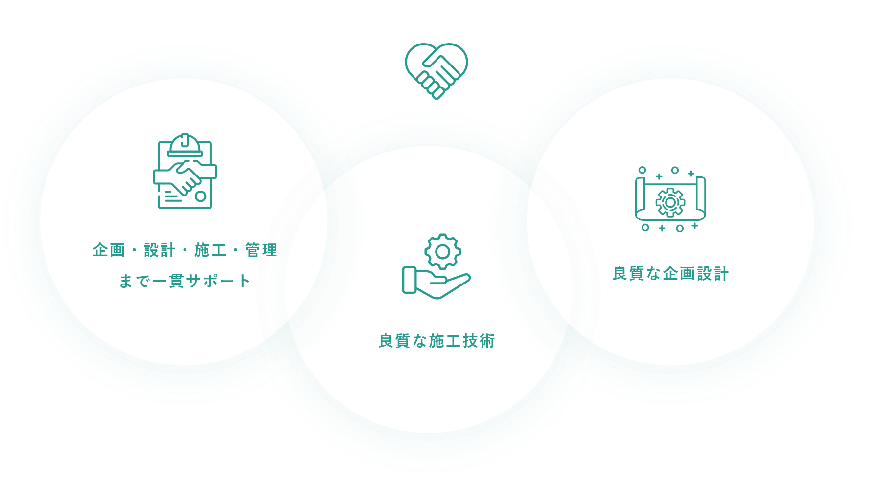 企画・設計・施工・管理まで一貫サポート, 良質な施工技術, 良質な企画設計