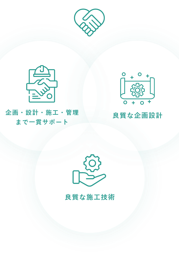 企画・設計・施工・管理まで一貫サポート, 良質な施工技術, 良質な企画設計